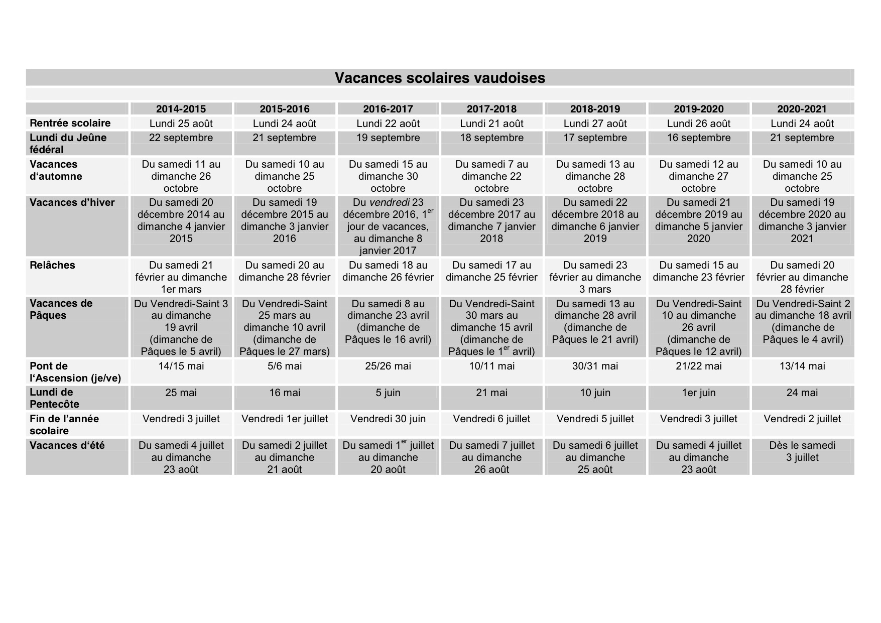 Les vacances Ecole des Philosophes